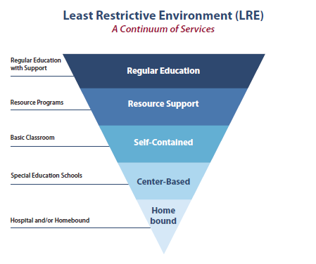 least restrictive environment